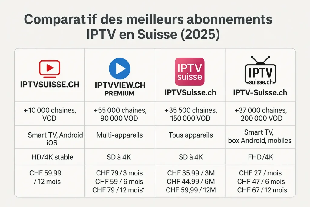 Meilleur IPTV Suisse 2025 les services les plus fiables à ne pas manquer cette année